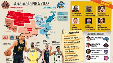 Equipos Nba Historia Y Origen De Las Franquicias Nba Nba Id Atelier