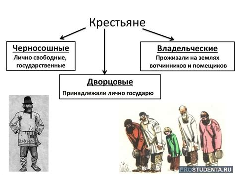 Внимание!!!! ЧЕРНОСОШНОЕ КРЕСТЬЯНСТВО - в Российском государстве XIV ...