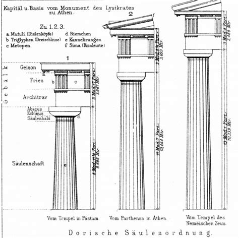 doric archaeologs