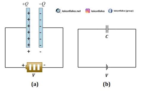 Konsep Dan Contoh Soal Rangkaian Kapasitor Dan Jenis Jenis Kapasitor Fisika Sma Kelas 12