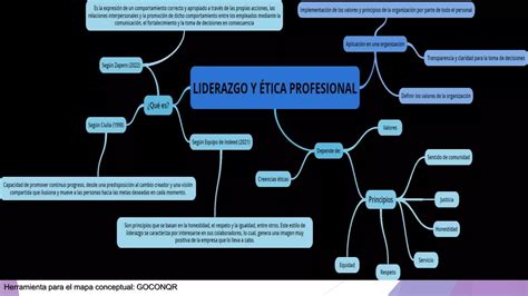 Mapa Conceptual ética Profesional Ppt