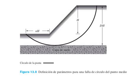 Solved 13 11 Usando el gráfico dado en la figura 13 8 Chegg