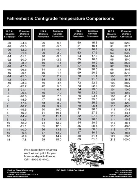 Celsius To Fahrenheit Chart 12 Free Templates In Pdf Word Excel Download