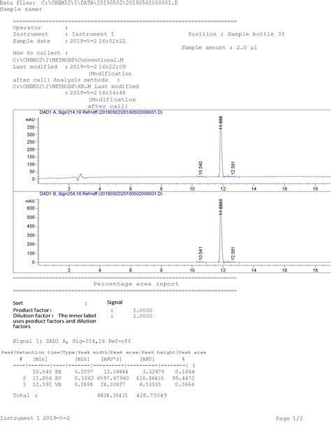 Hplc Testing Reports Paradigm Research Llc