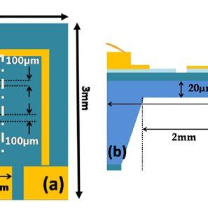 Schematic View A Top And B Cross Section Of The Proposed MEMS