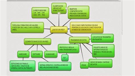 MANEJO DE SISTEMAS DE INFORMACION MAPA CONCEPTUAL DE REDES