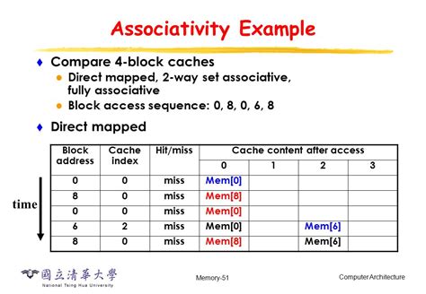 Examples of associative play