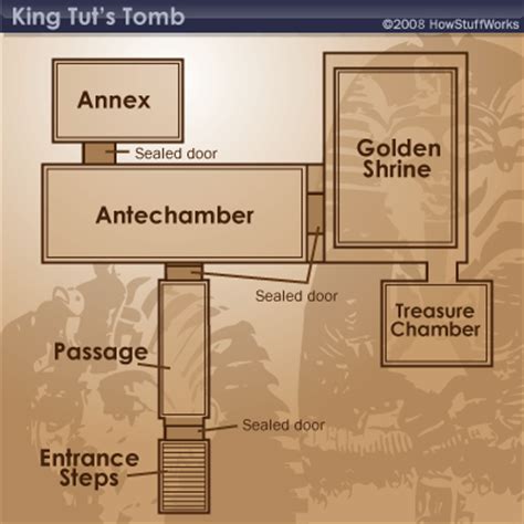 Was there really a curse on King Tutankhamen's tomb? | HowStuffWorks