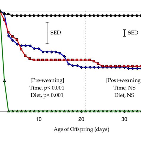 5 Representative Standard Curve Of The Preptin Ria Download Scientific Diagram