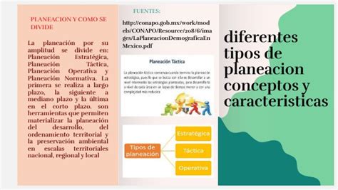 TrÍptico Conceptos Y Tipos De Planeación