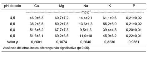 Index Of Publicaciones V40n1 Html 13 V40n1 LUPULO EM SOLO