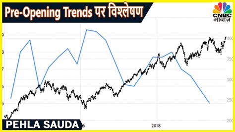 Share Market के Pre Opening Trends पर विश्लेषण Pehla Sauda Cnbc Awaaz Youtube