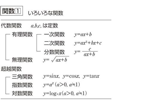 「関数」の意味や使い方 わかりやすく解説 Weblio辞書