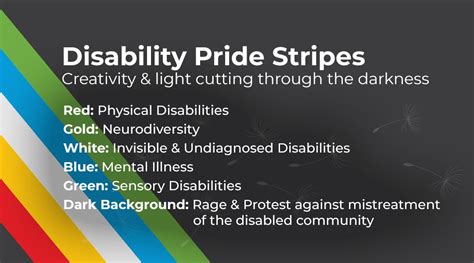 Why Disability Pride Month Should Be Recognized And Celebrated In Your