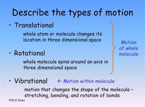 Solved Describe The Types Of Motion • Translational Whole