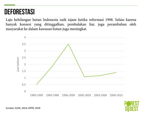 Penyebab Utama Deforestasi Dan Degradasi Lahan