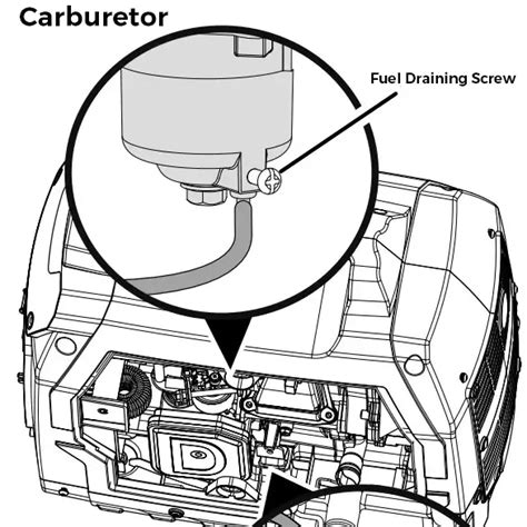 How To Fix Ryobi Generator Overload Problem Easy Steps