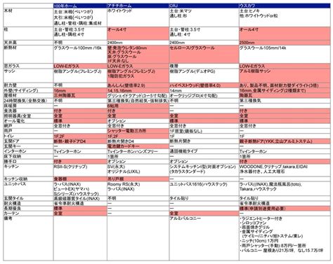 最高のコレクション サッシメーカー 比較 103042 サッシメーカー 比較