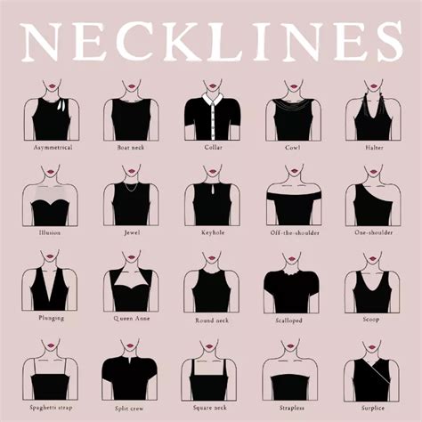 25 Types Of Necklines Illustrated Guide Makyla Creates Types Of