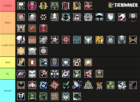 Rainbow Six Siege Operators Y8s1 Tier List Community Rankings Tiermaker