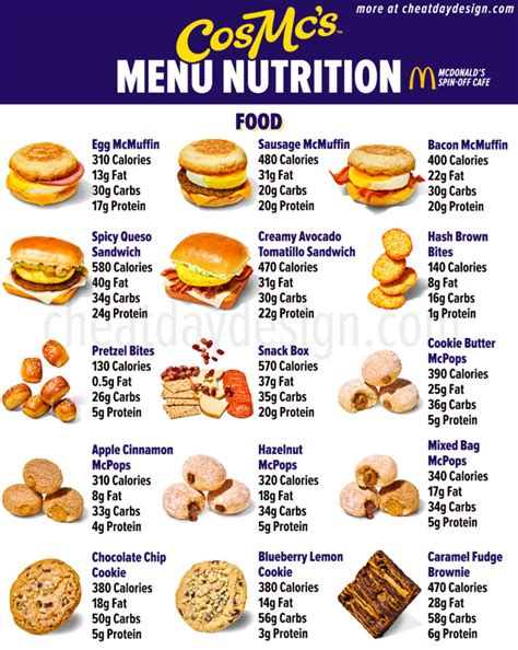 Nutrition Calorie Guides Comparisons