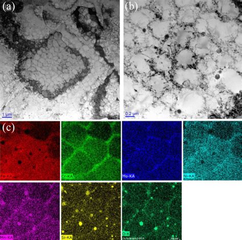 Non Equilibrium Microstructure In Lpbf 316l Stainless Steel A B