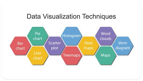 Best Data Visualization Techniques