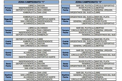 La Liga Marplatense Tiene El Fixture Para La Segunda Fase Del Torneo