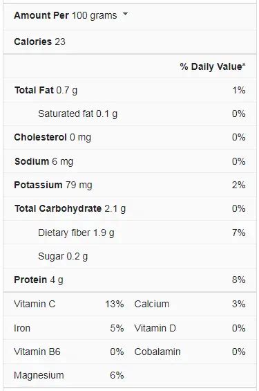 Alfalfa Nutrition Facts Cully S Kitchen