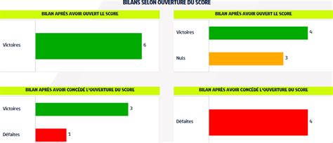 12j L1 Tous Les Chiffres Clés Avant Psg Lille Les Titis Du Psg