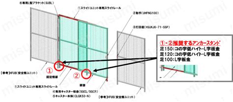 安全柵スライドユニット（上下同パネルタイプ） ミスミ Misumiミスミ