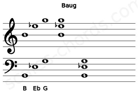 baug guitar chord  augmented  guitar charts  sounds