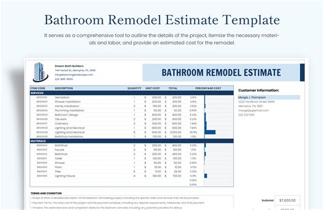 Bathroom Remodel Estimate The Complete Guide Off