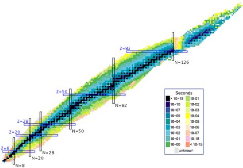 Segre Chart Segr Chemogenesis