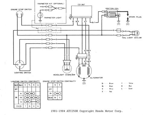 How To Wire A Tecumseh Magneto A Comprehensive Diagram