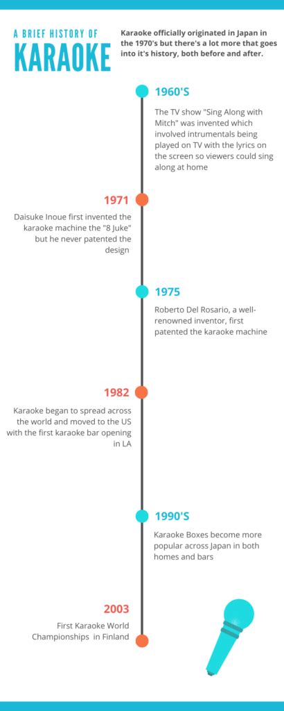 A Brief History of Karaoke: Where did it All Come From - How to Karaoke