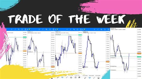 Institutional Smart Money Forex Trade Of The Week Youtube