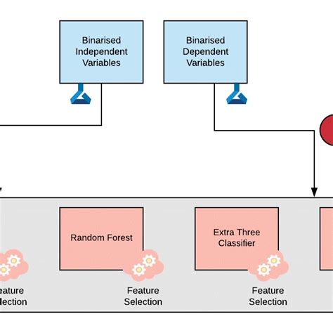 Exploratory Data Analysis Download Scientific Diagram