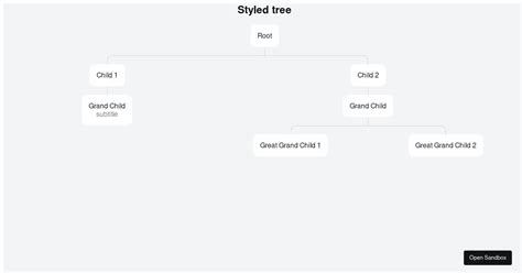 React Organizational Chart Demo Forked Codesandbox