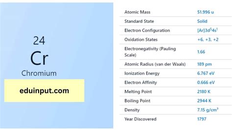 Chromium-Discovery, Properties, And Applications