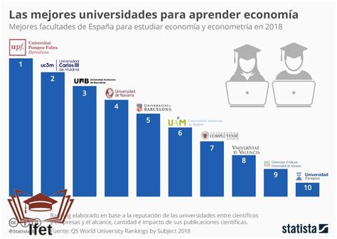 Mejores Universidades Para Estudiar Astronom A En Espa A