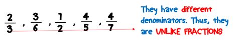 Types Of Fractions Math Lover