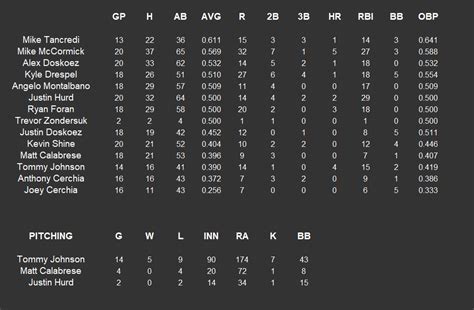 Spring 2023 Rosters 11