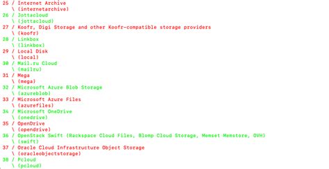 Mount Koofr As A Network Drive On Macos With Rclone Koofr Blog