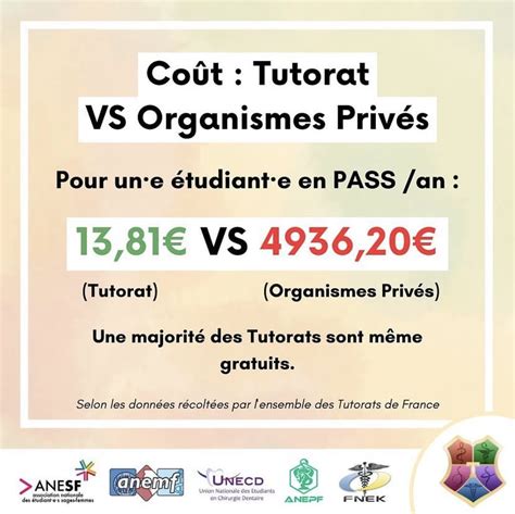 Tutorats Santé On Twitter Comparons Les Prix De Laccompagnement Dans