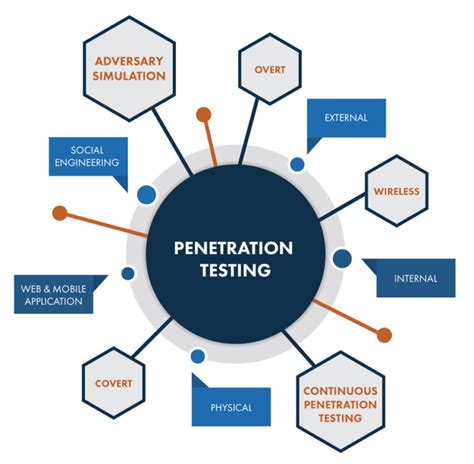 Penetration Testing Pen Testing Welcome To Tecrypt