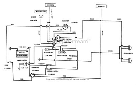 Cub Cadet Ltx Service Manual