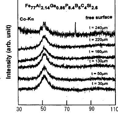 Xrd Patterns Taken From The Freely Solidified Surface In The Melt Spun