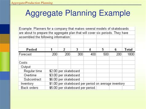 What Is The Output Of Aggregate Planning