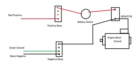 Boat Boat Wiring